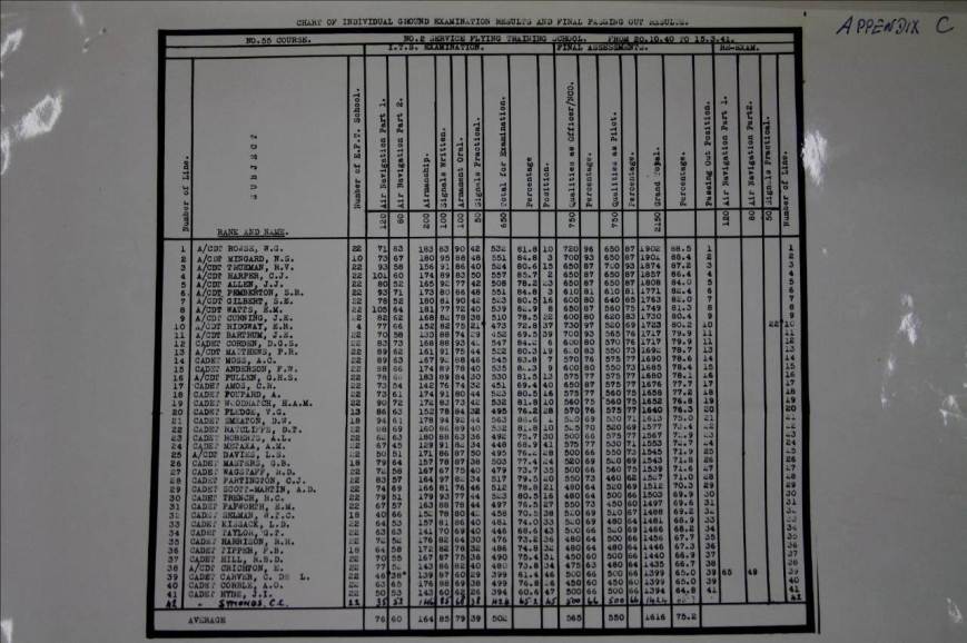 55 Course list